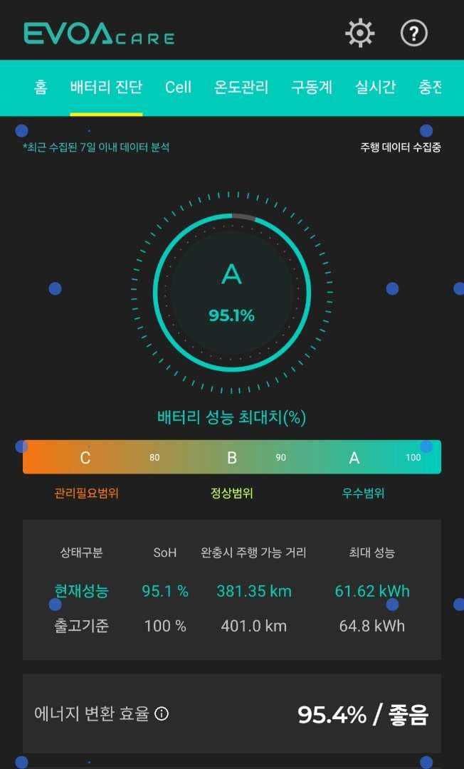 현대기아의 SoH에 대한 글 이미지 5/5