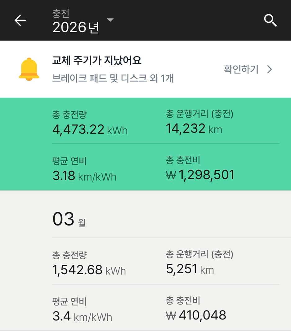 다음달부터는 차계부를 쓰지 않으려고요 이미지 1/3