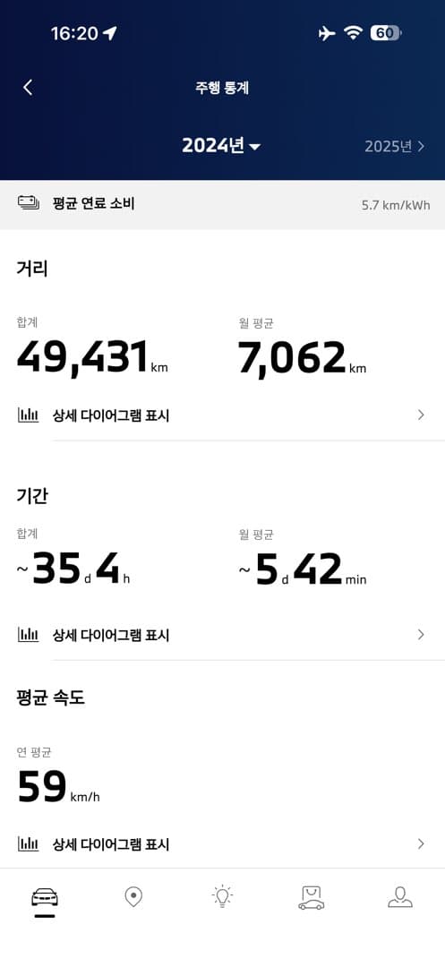 i5 M60 2년차 69xxx km 주행기 이미지 1/5