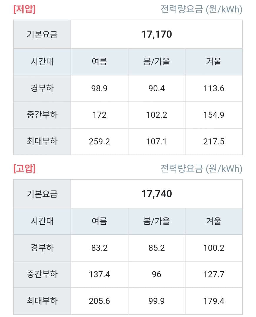 파워큐브 이동형 살려서 쓰고 있습니다. 이미지 2/2