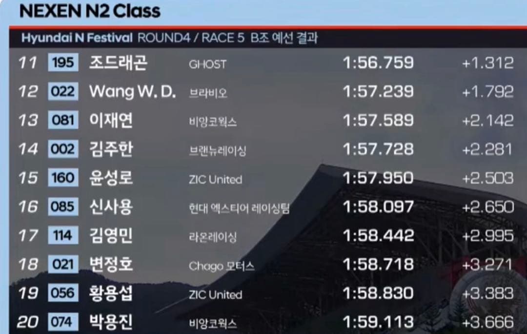 N2 클래스 결과 이미지 1/1