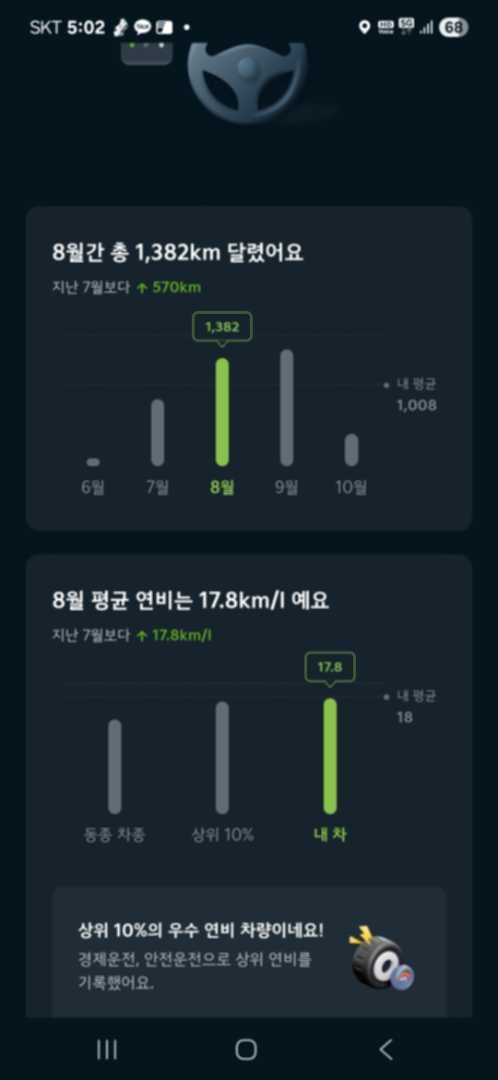 카니발 출고후 2달 연비입니다. 이미지 2/2