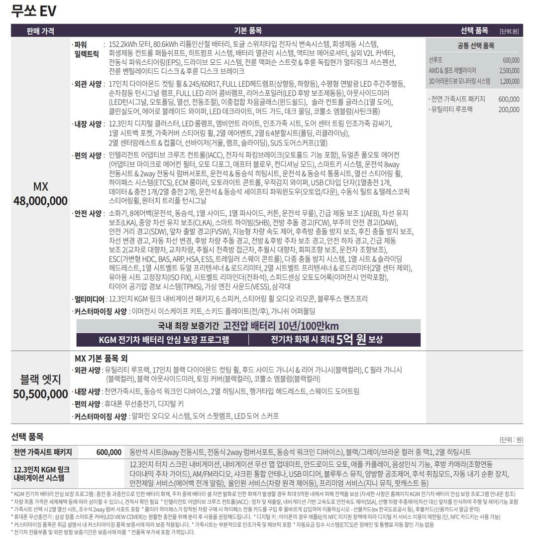 무쏘 EV 가격표 공개!! 이미지 1/2
