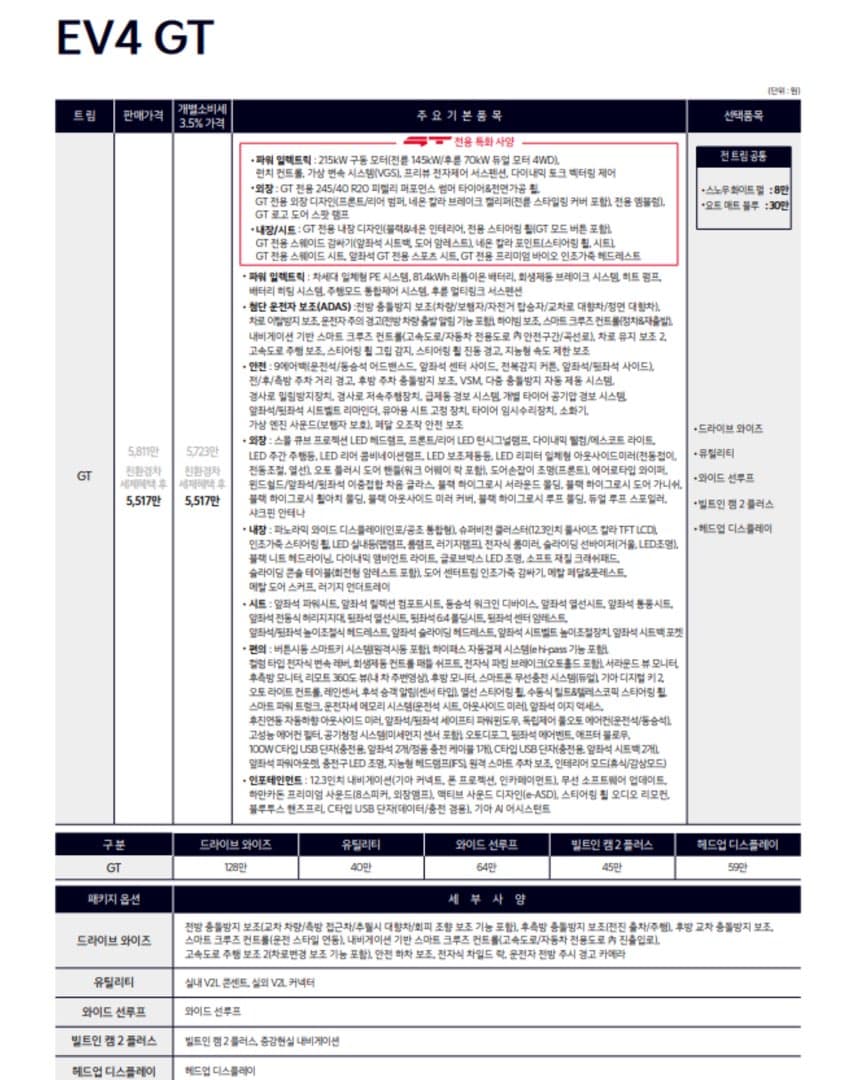 “EV3 GT 5,375만 원 부터” 기아, 신규 GT 라인업기아, ‘EV3 GT’·‘EV4 GT’·‘EV5 GT’ 국내 출시 이미지 7/9