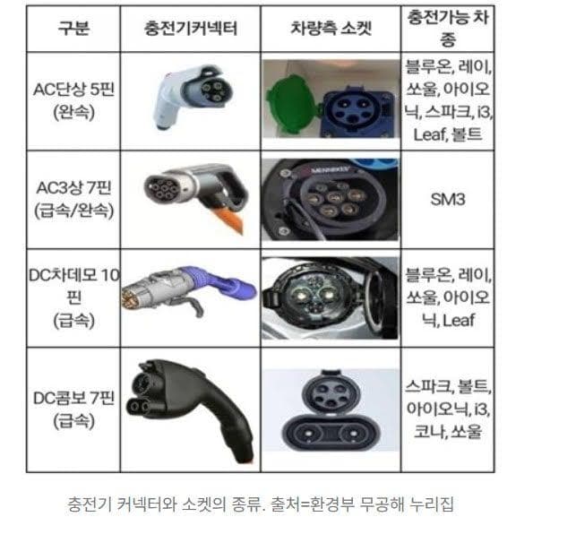 [W214 E350e] 충전규격에 대한 혼선 이미지 3/8