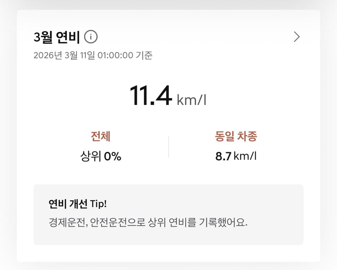 고유가시대 연비운전 결과 이미지 7/7