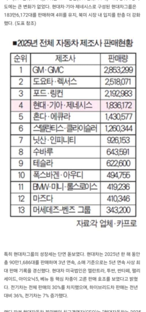 테슬라 본진 미국에서 FSD없는 현기차 근황 이미지 2/2