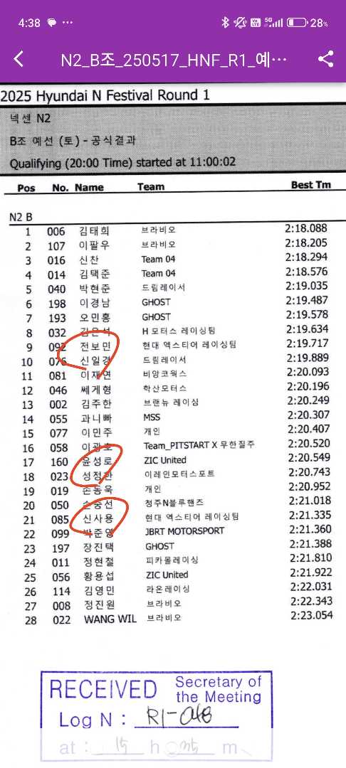1라운드 예선 결과 이미지 1/1