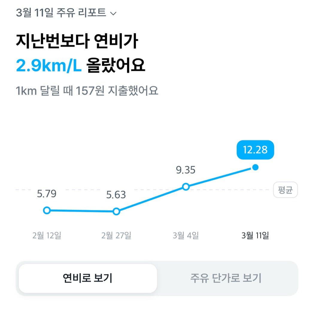 고유가시대 연비운전 결과 이미지 4/7