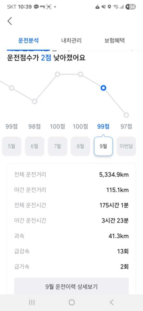 장거리운전 뱃지.. 도전 합니다 이미지 2/5