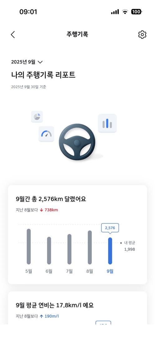 이정도면 운수회사 다니는게 아닐까요 이미지 3/3