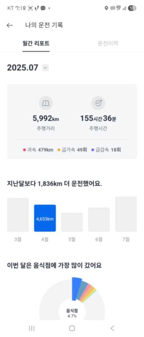 장거리운전 인증 신청합니다! 이미지 5/6