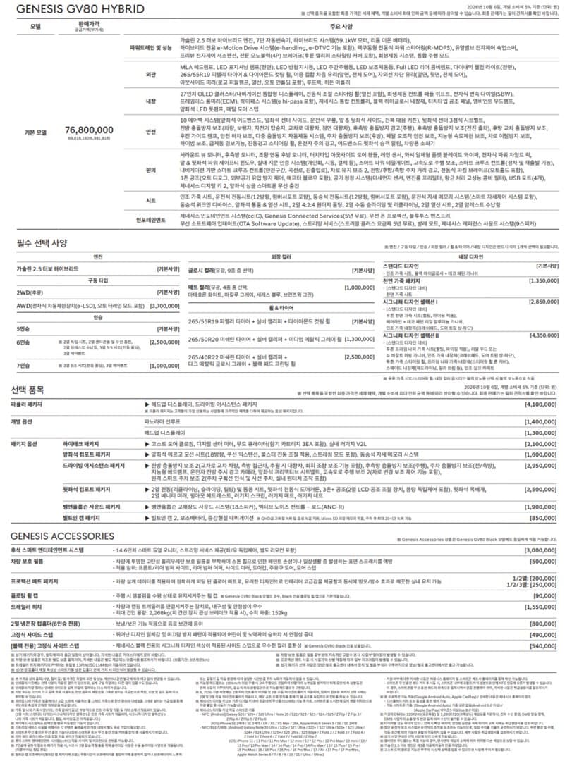 제네시스 첫 하이브리드 GV80 하이브리드 출시…352마력·연비 12km/L, 가격 7,680만 원 이미지 8/8