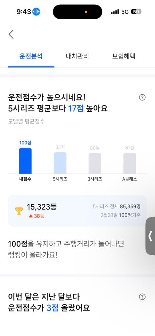 운전경력 10년만에 첫 100점 찍었네요 ㅋㅋ 이미지 1/1