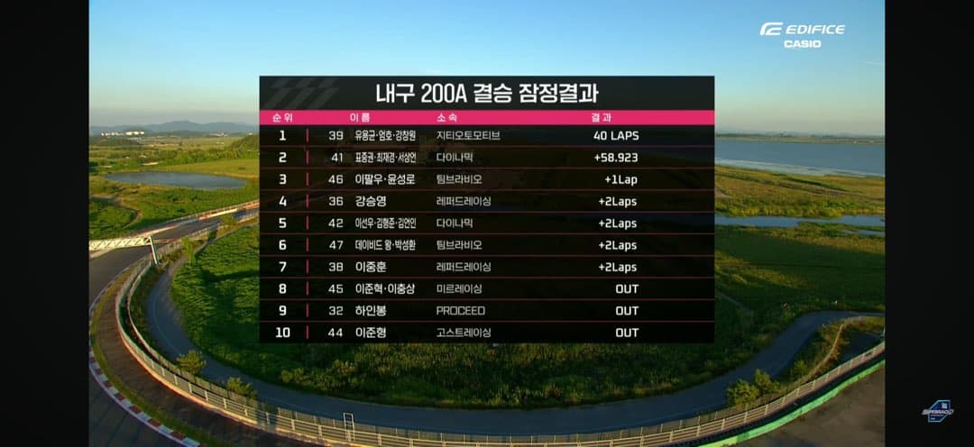 성로님 내구레이스 포디움 축하드립니다 이미지 1/1