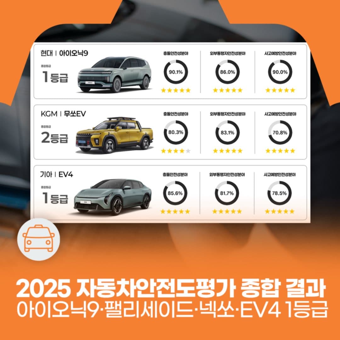 2025년 가장 안전한 자동차는? - 국토교통부 이미지 1/2