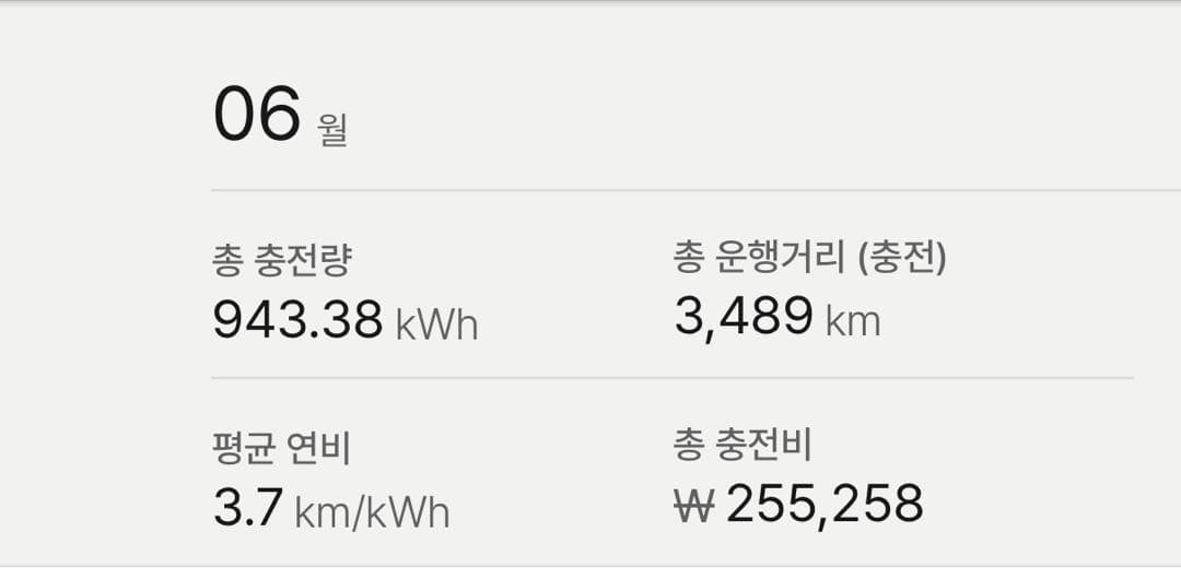 아이오닉5N 6월 전비 결산 이미지 1/1