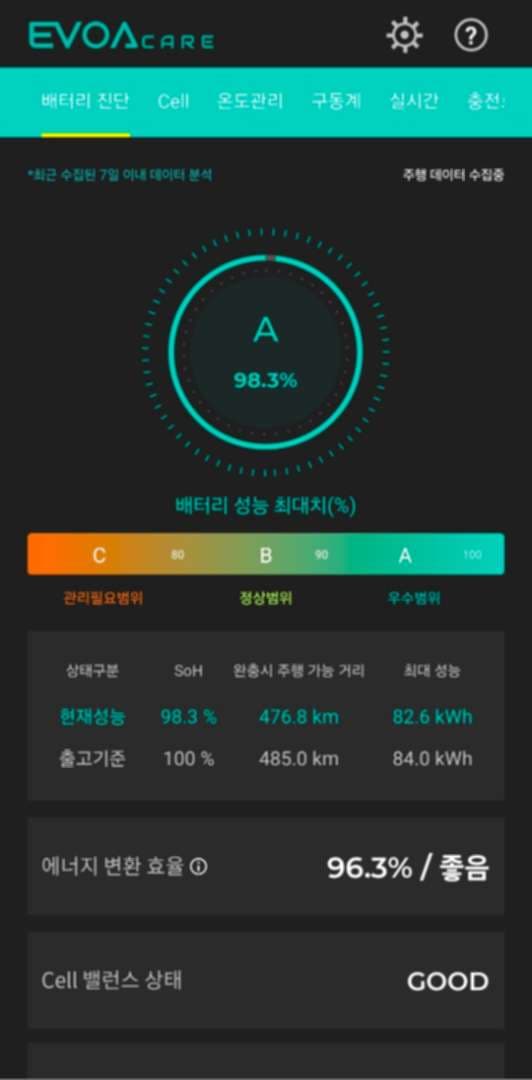 아이오닉5 페리 10만 돌파.... 입니다. 이미지 2/2