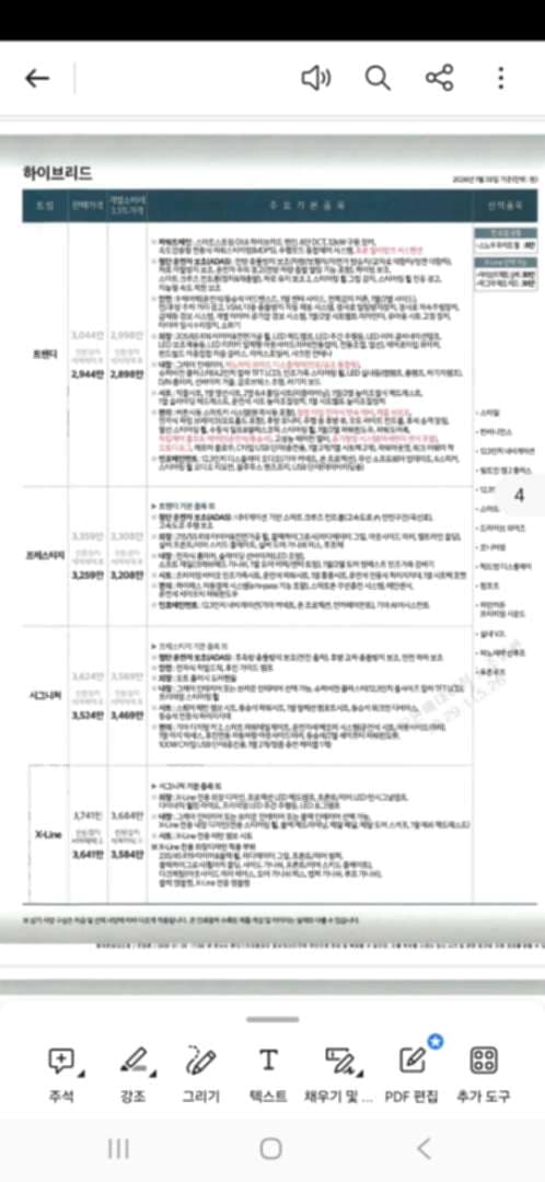 셀토스 신형.. 하브.. 역시나 이미지 2/3