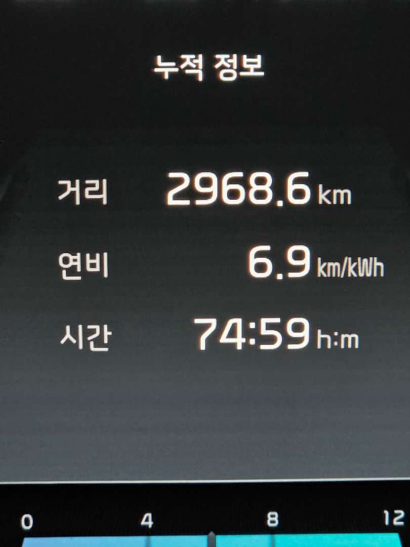 EV6 4륜 이미지 1/1