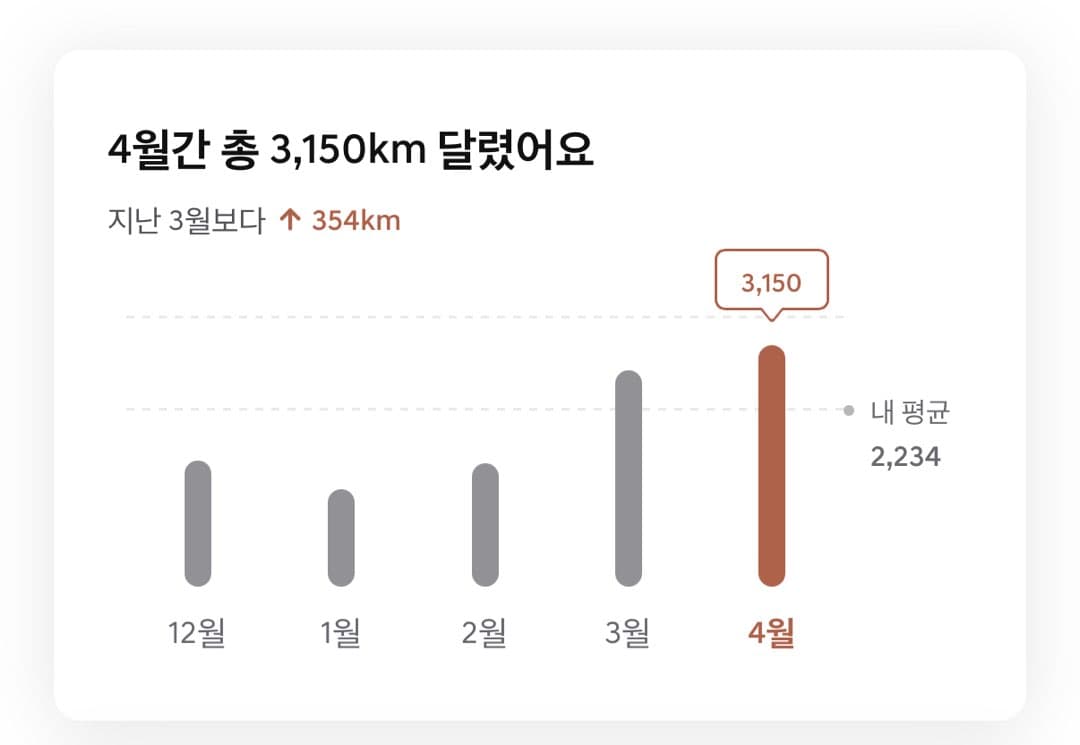 장거리운전자 도전!!!! 이미지 2/7