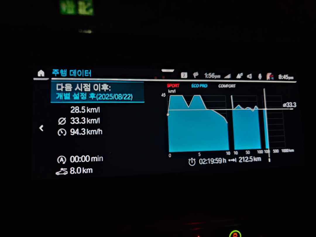 bmw 218d 그란쿠페 연비 인증합니다. 이미지 1/1