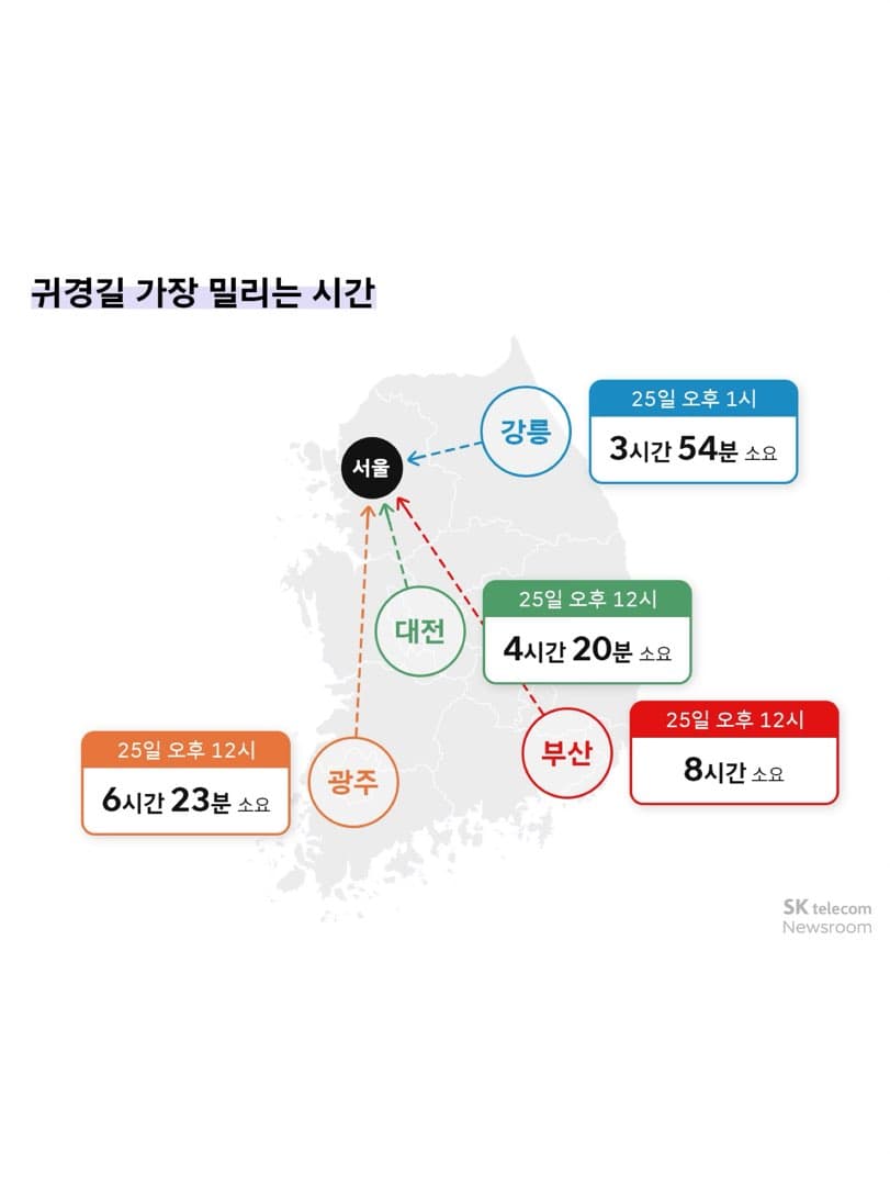 “25일이 가장 막힌다“…2026 추석 연휴 교통상황 예측 이미지 2/5