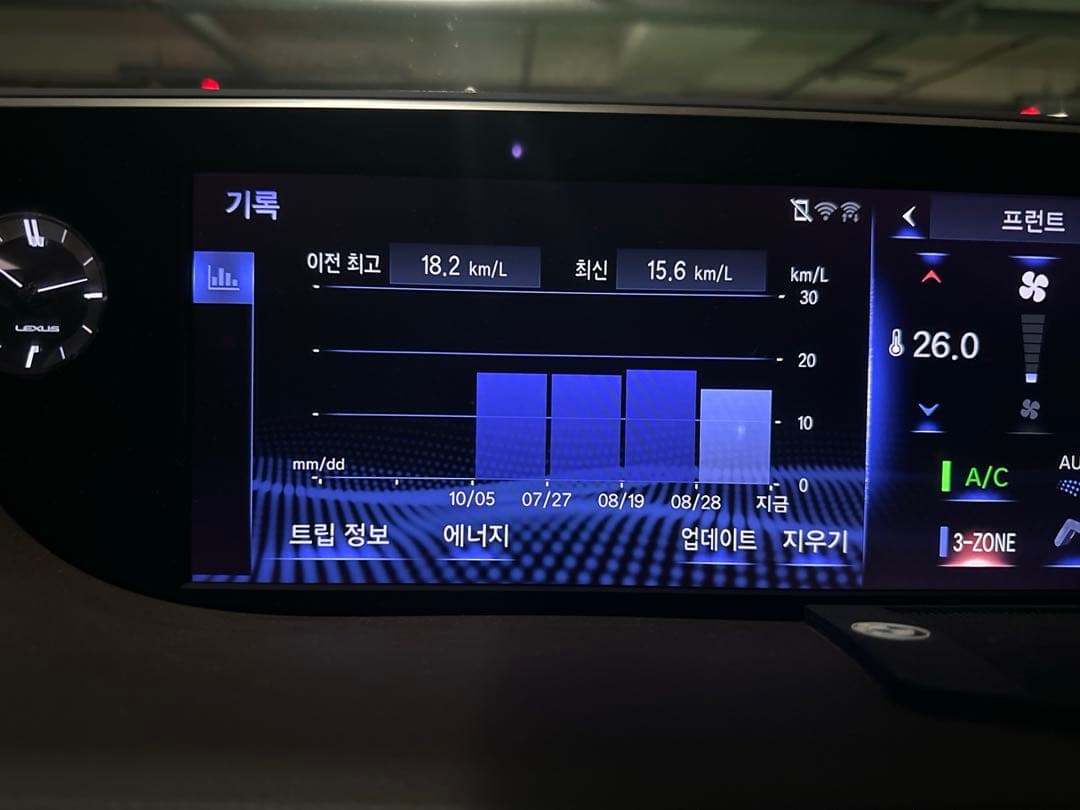 lexus 300h 18.2km/l 이미지 1/1