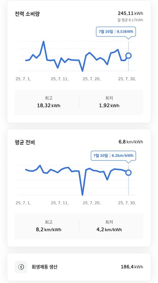 아이오닉9 7월 전비 정산입니다. 이미지 2/2
