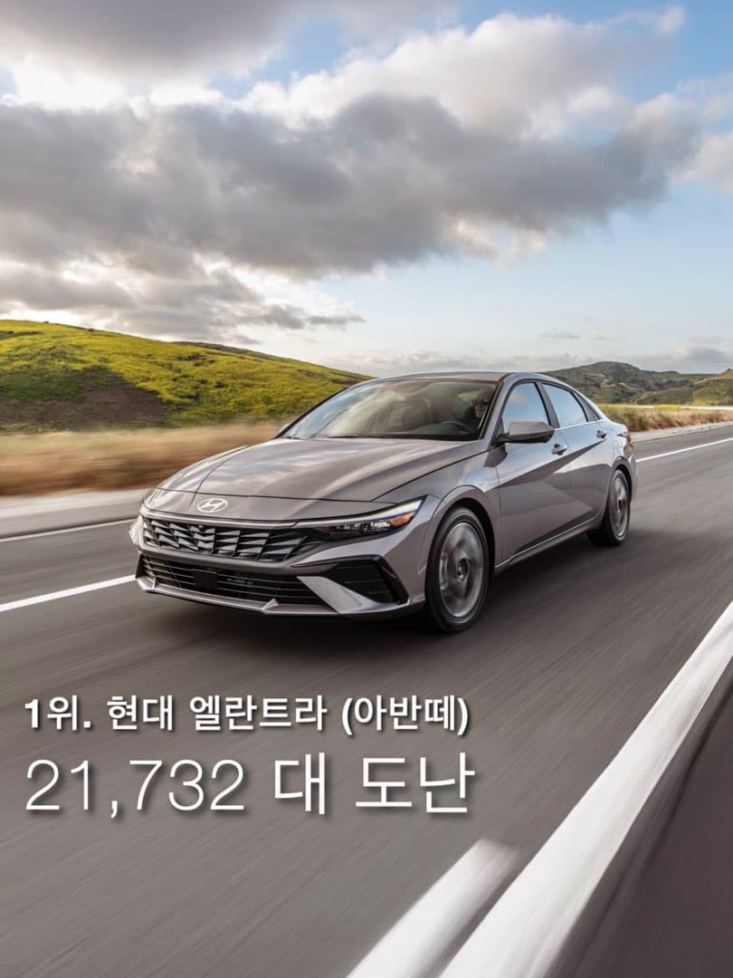 “가장 많이 도난당한 차 1위“ 현대 아반떼 (엘란트라) 등극 이미지 2/9