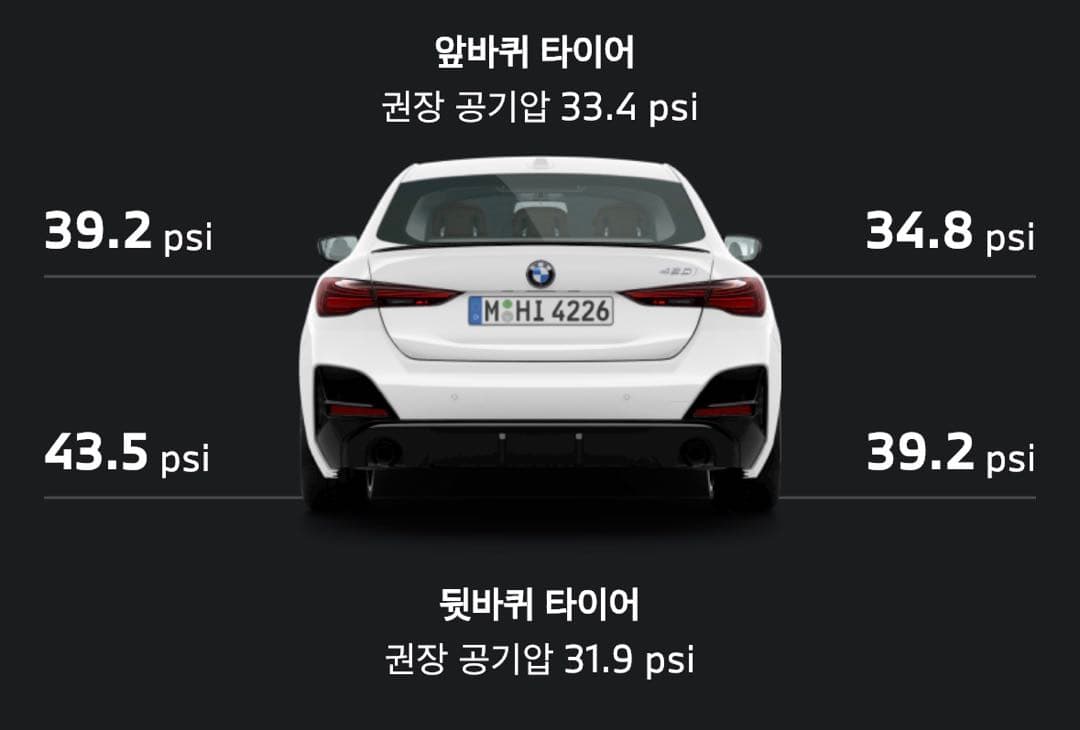 bmw 출고 직후 공기압 이미지 1/1
