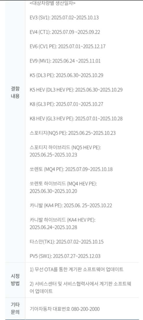기아차 계기판 문제.. 결국 리콜떴네요 이미지 2/2