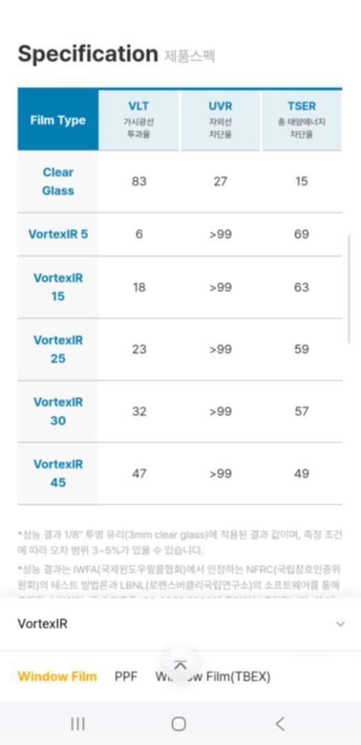 썬팅은 솔라가드 볼텍스 IR로 갑니다 이미지 2/2