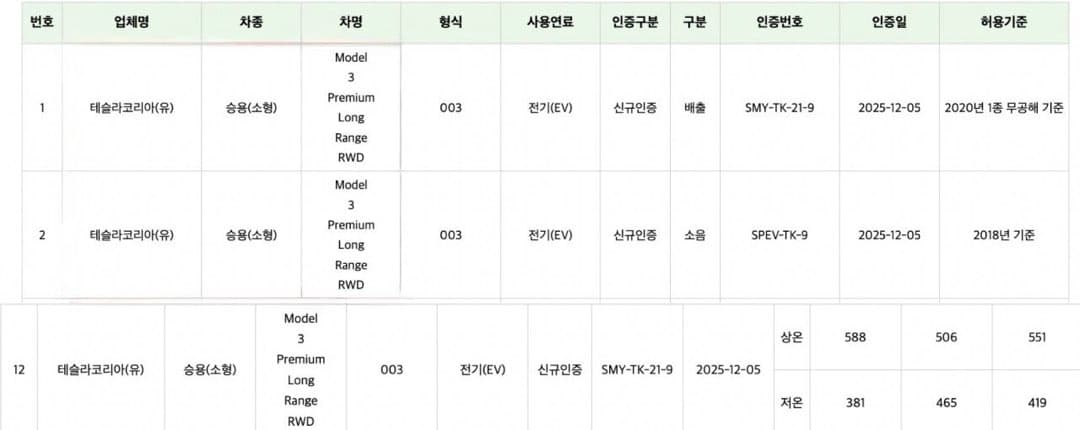 테슬라 모델3 프리미엄 롱레인지 RWD 환경부 인증 이미지 1/1