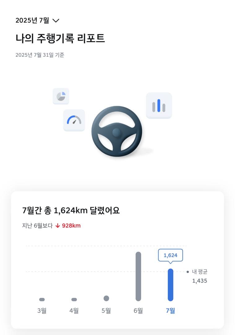 아이오닉9 7월 전비 정산입니다. 이미지 1/2
