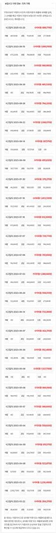 무슨사연이 있는 차량일지.. 보험이력 38건;; 이미지 3/4